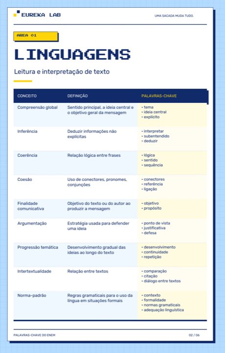 Guia de palavras-chave, página Linguagens