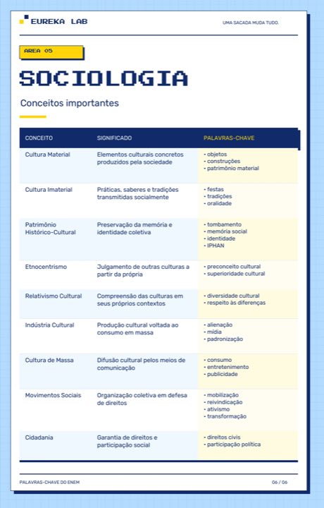 Guia de palavras-chave, página Sociologia